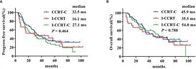 Induction Chemotherapy Followed by Chemoradiotherapy With or Without Consolidation Chemotherapy Versus Chemoradiotherapy Followed by Consolidation Chemotherapy for Esophageal Squamous Cell Carcinoma